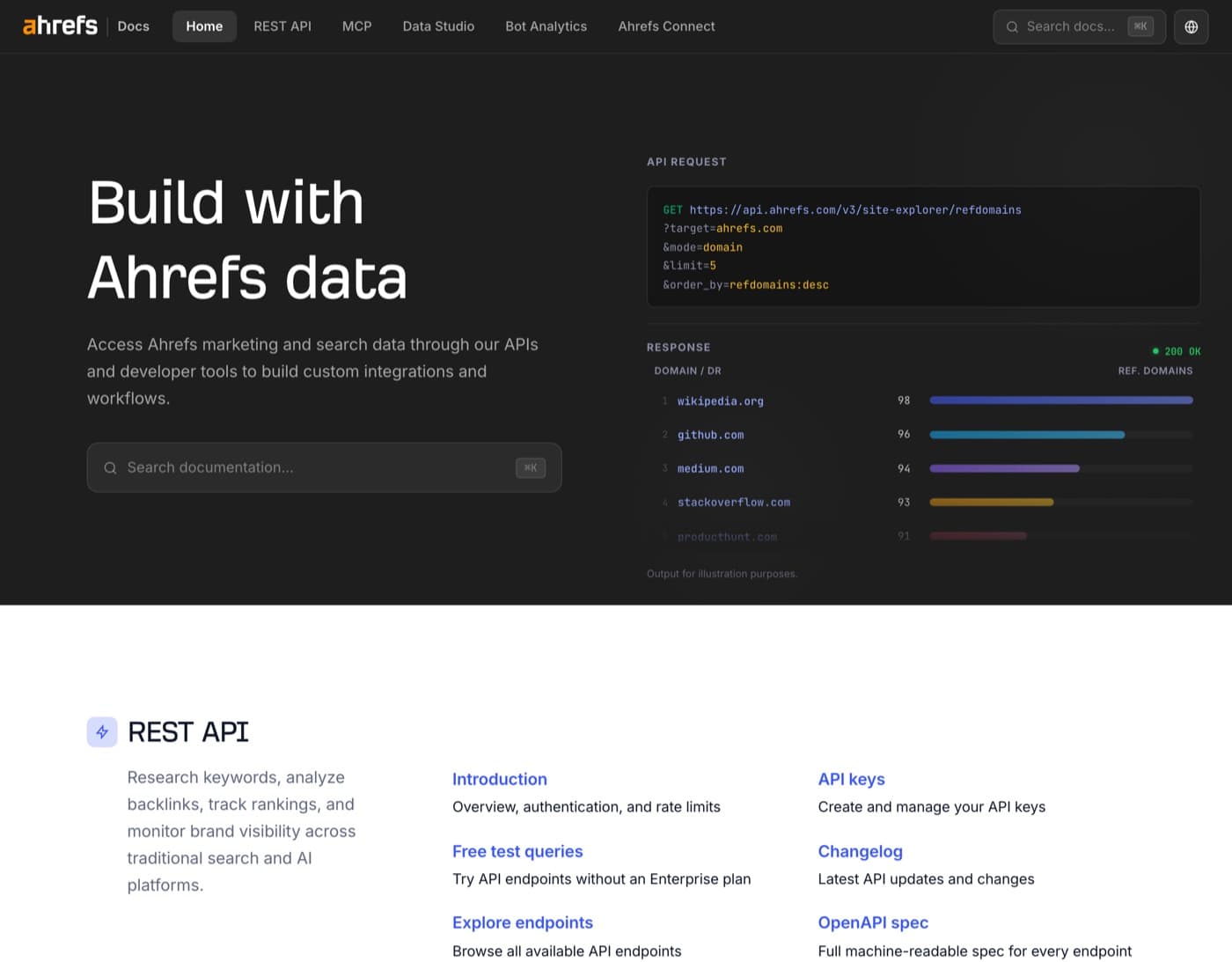 Ahrefs API documentation