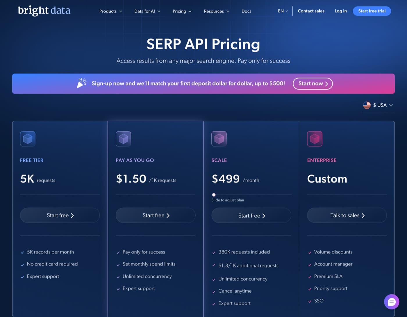 Bright Data SERP API pricing