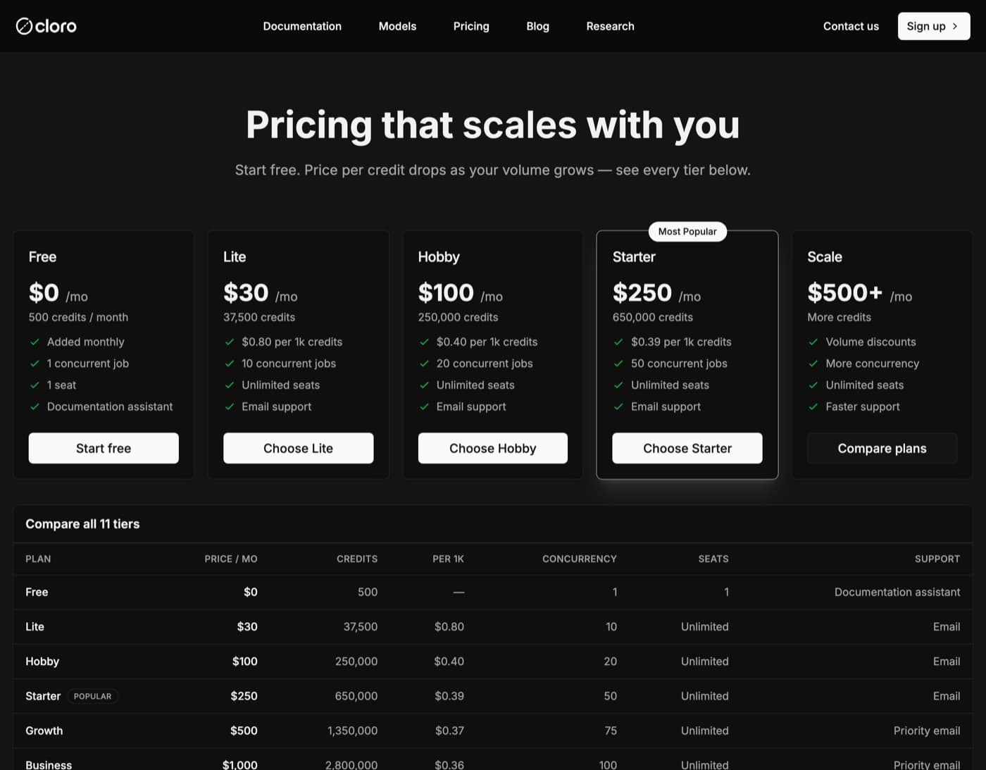 cloro pricing page