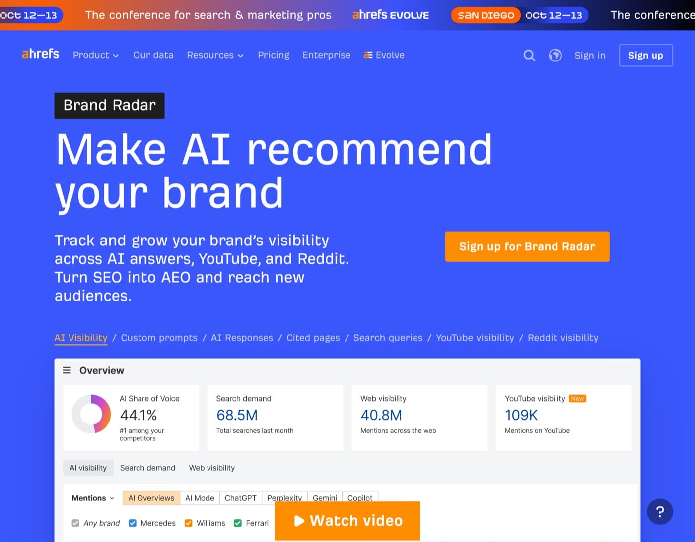 Ahrefs Brand Radar product page showing AI share of voice, search demand, web visibility and YouTube visibility