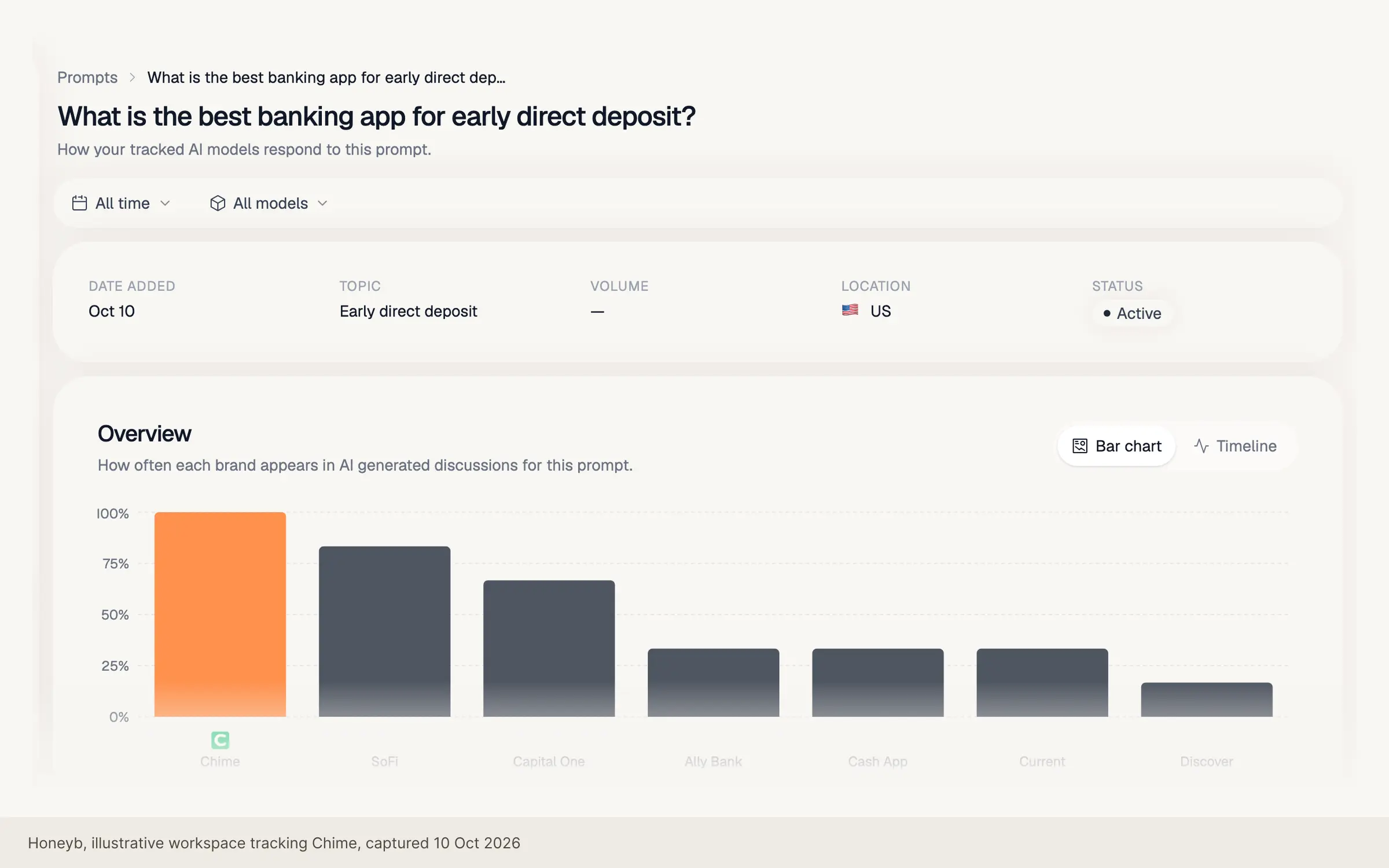 Honeyb prompt detail: one buyer prompt's visibility, position and the brands each AI engine named