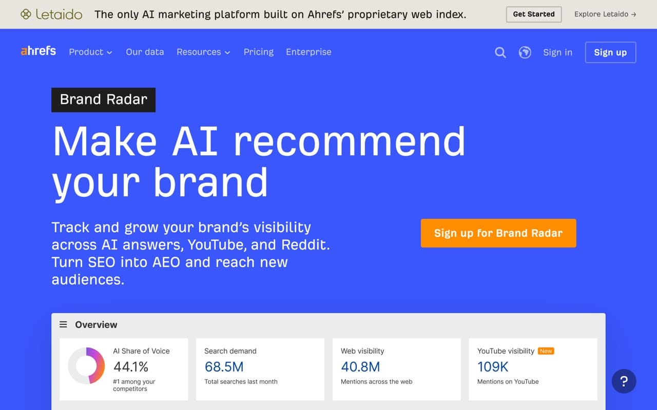 The Ahrefs Brand Radar dashboard