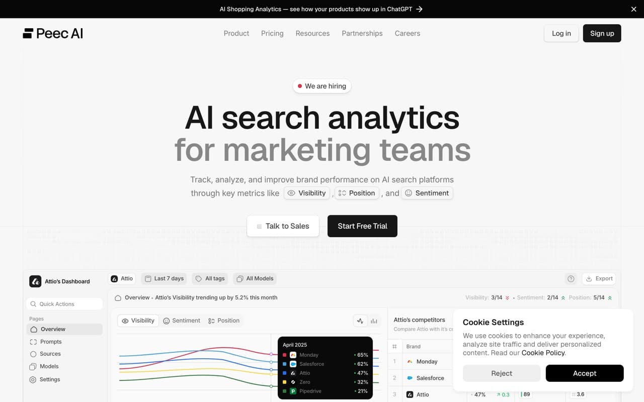The Peec dashboard
