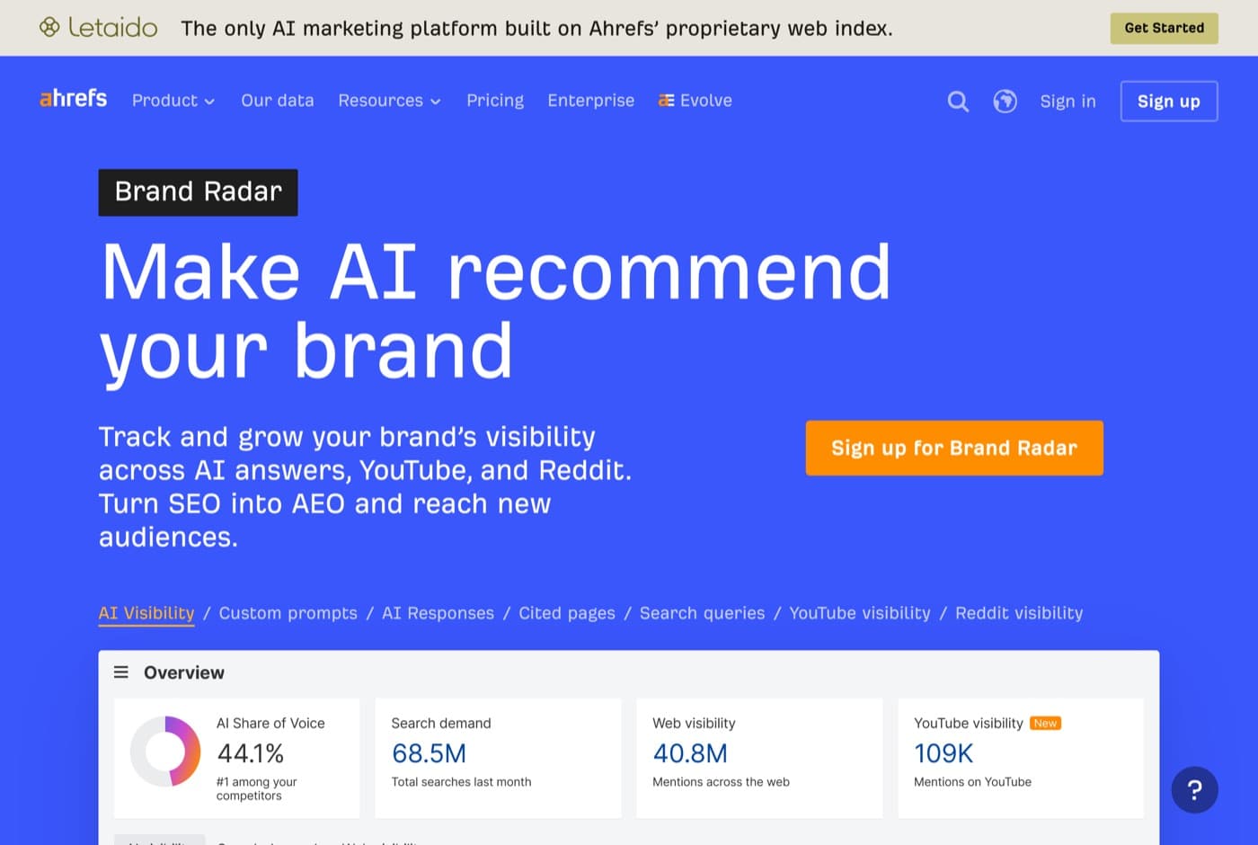 Ahrefs Brand Radar product page with the headline Make AI recommend your brand and an overview panel showing AI share of voice, search demand, web visibility and YouTube visibility
