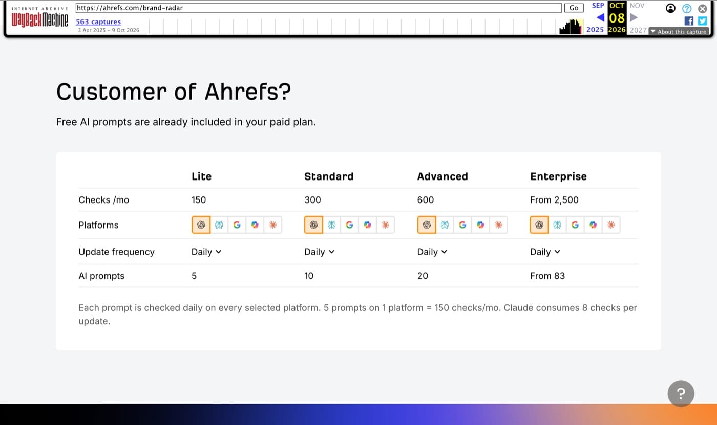 Ahrefs Brand Radar table showing AI prompts included in each paid plan: Lite 5 prompts and 150 checks, Standard 10 and 300, Advanced 20 and 600, Enterprise from 83 and 2,500, with the note that Claude consumes 8 checks per update