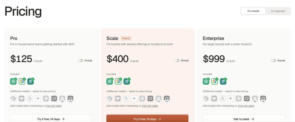 Searchable pricing page showing Pro at $125, Scale at $400 and Enterprise at $999 a month, each with ChatGPT, Google AI Overviews and Perplexity included