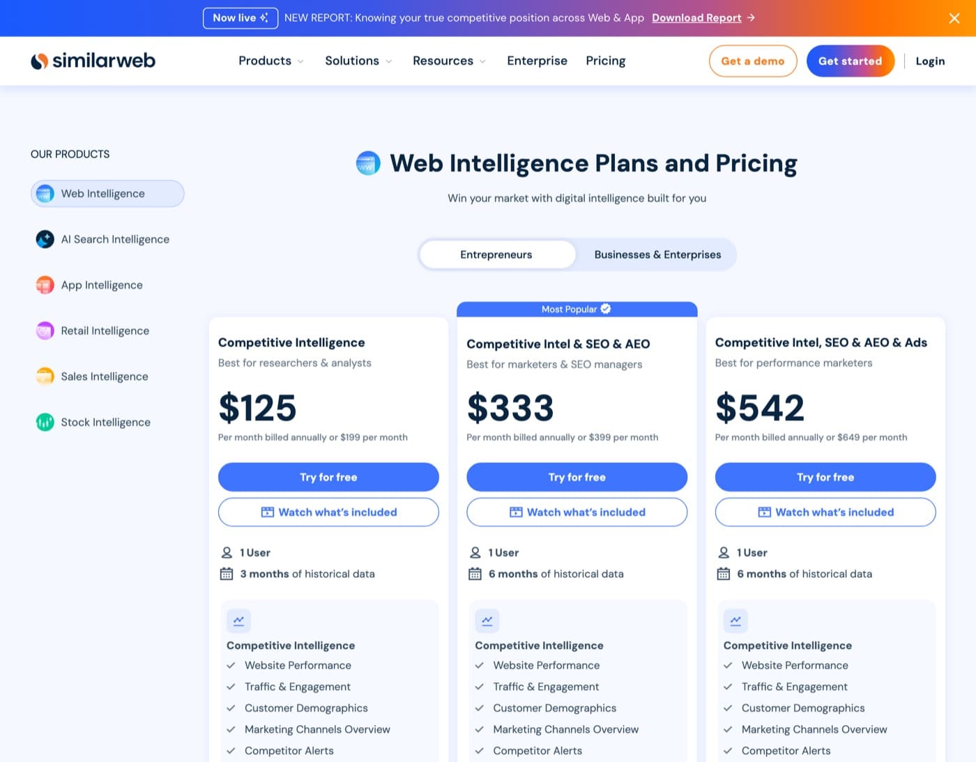 Similarweb pricing page