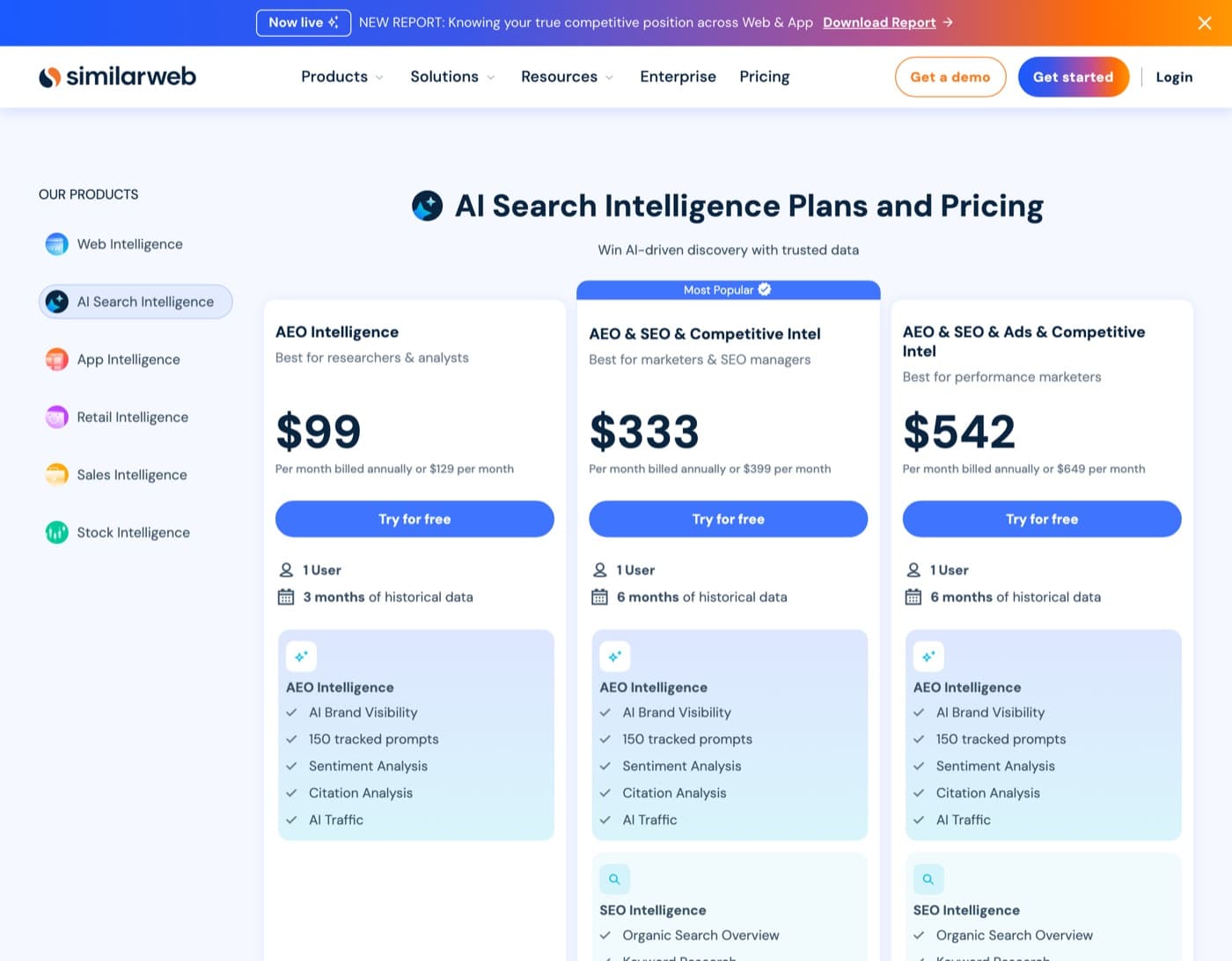 Similarweb AI Search Intelligence pricing with the AEO Intelligence plan