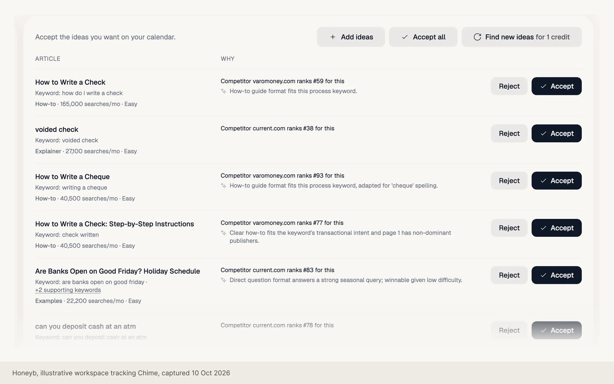 Honeyb Content agent: researched article ideas built from the workspace's AI visibility data