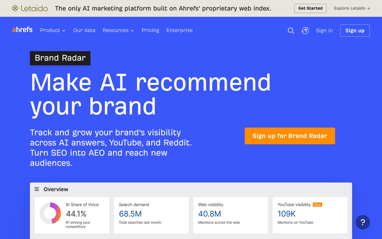 The Ahrefs Brand Radar dashboard